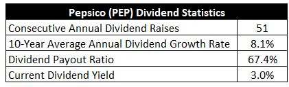 PepsiCo's Dividend History: A Steady Stream of Growth