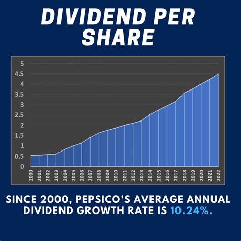 PepsiCo Stock Dividend: A Comprehensive Analysis