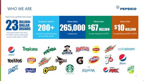 PepsiCo Stock Value: A $326 Billion Beverage and Snack Empire