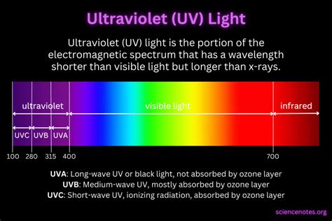 Perceive ultraviolet (UV) radiation