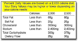 Percent Daily Values are based on a 2,000 calorie diet.