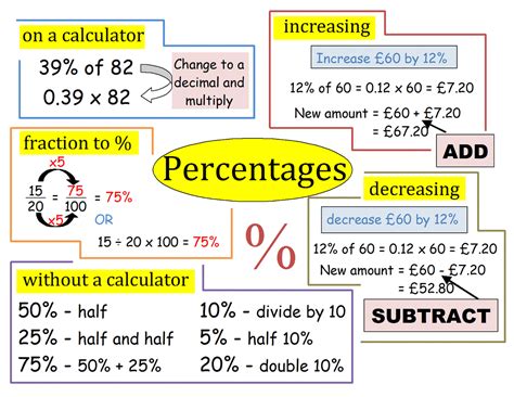 Percentage