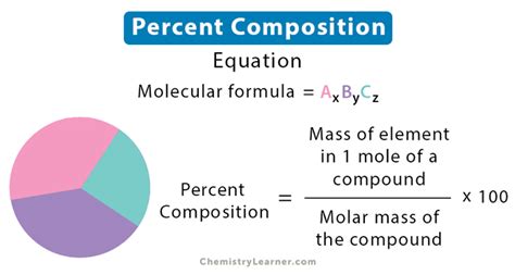 Percentage Composition Instructional Fair Answers Epub