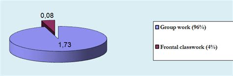 Percentage of students from disadvantaged backgrounds: