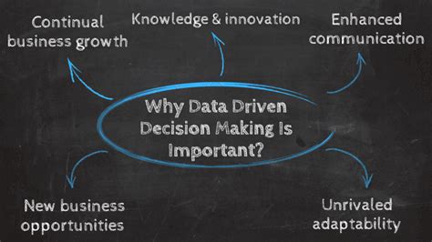 Percentage or Percent: The Key to Unlocking Data-Driven Insights and Making Informed Decisions