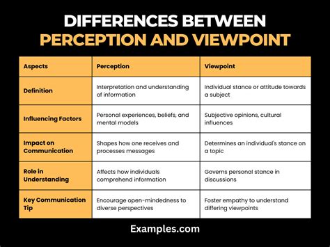 Perception Doc