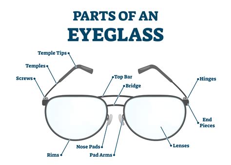 Perceptive Figures: The Significance of Glasses in One Piece