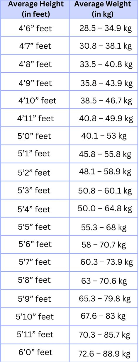 Perfect Figure Size According to Height: An Essential Guide