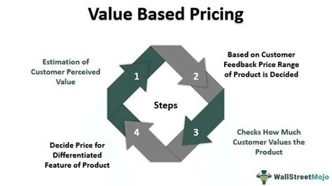 PerfectPrice: Unlocking Value-Based Pricing for Businesses and Customers