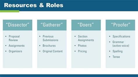 Perfecting the Process: A Comprehensive Guide to PD to