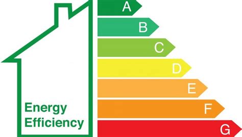 Performance: Power and Efficiency in Harmony