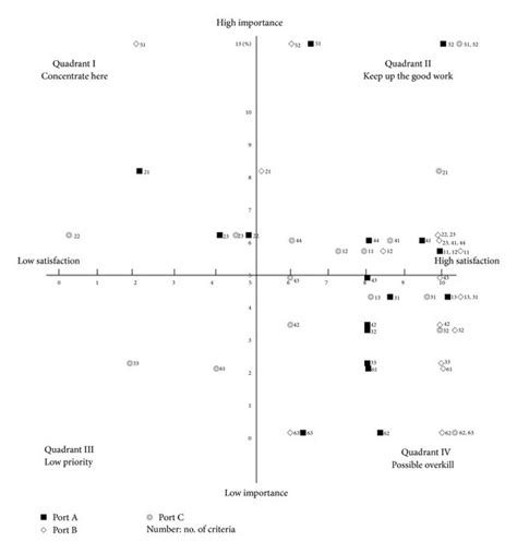 Performance Analysis and Grid Computing Doc