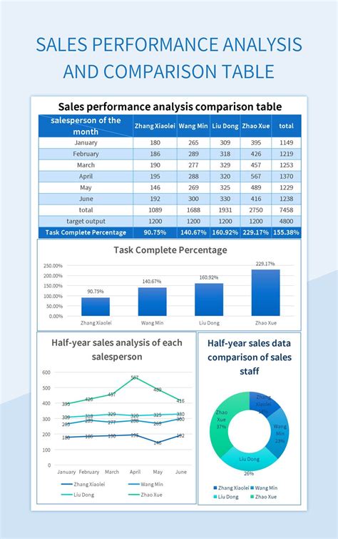 Performance Breakdown