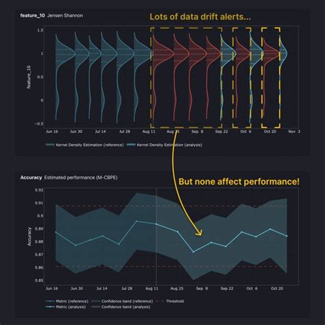 Performance Data: Quantifying Robot Model A's Impact