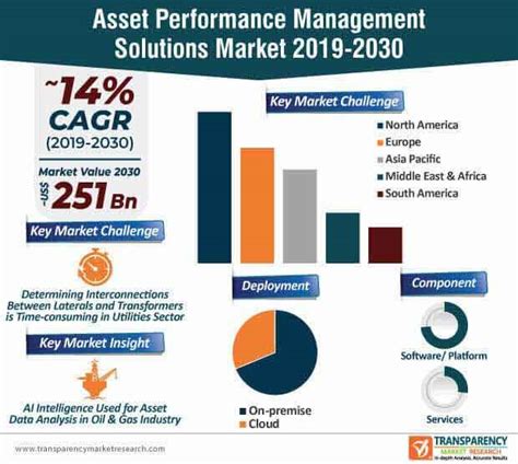 Performance Solutions General Market Doc