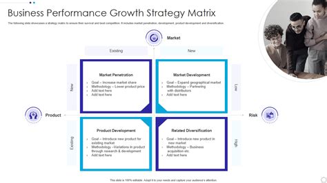 Performers, Growth Giants Matrix: A Comprehensive Analysis