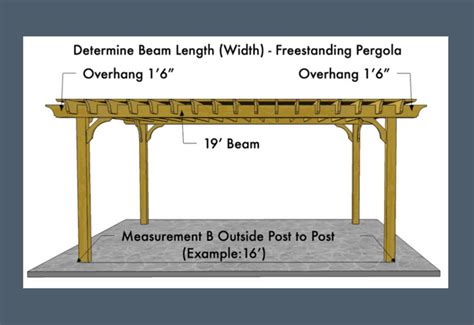 Pergola Rafter Span Chart