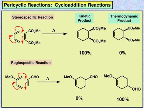 Pericyclic Reactions Reader