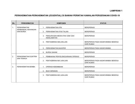 Perintah Kawalan Pergerakan: Panduan Komprehensif untuk Pengurusan Epidemiologi