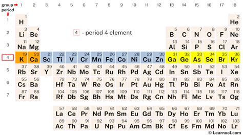 Period 4: Lowest Mass in the Periodic Table