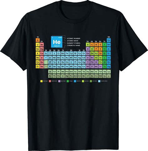 Periodic Element Shirts: A Wearable Periodic Table for Science Enthusiasts