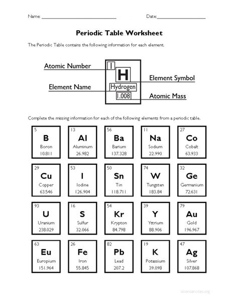 Periodic Table Basics Project Answers Key Reader