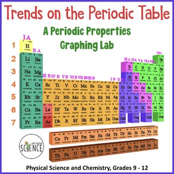 Periodic Table Hopscotch Laboratory Answers Reader