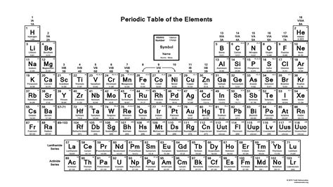 Periodic Table Of Elements Printable Black And White