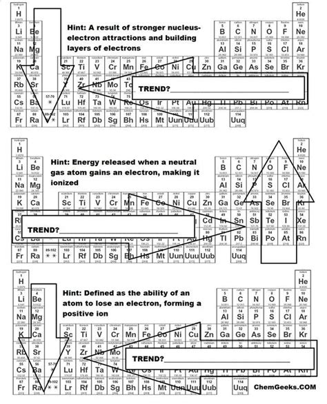 Periodic Table Trends Worksheet Answers PDF