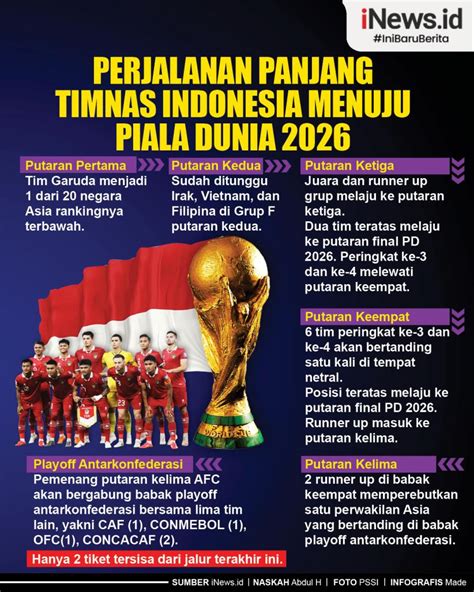 Perjalanan Timnas Asia Menuju Piala Dunia: Persaingan Ketat dan Penuh Tantangan