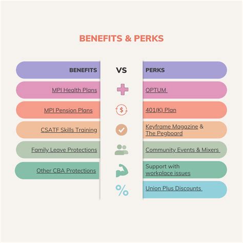 Perks and Benefits of Joining Love, Bonito Part-Time