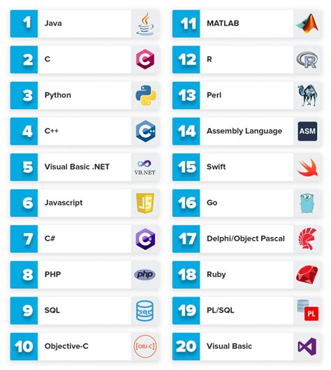 Perl List of Programming Languages by Category Doc