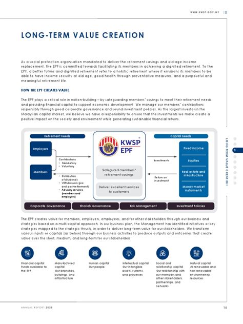 Permanent Capital: Unlocking Long-Term Value Creation