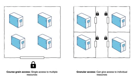 Permission Sets: The Ultimate Guide to Granular Access Control