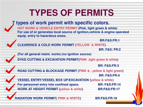 Permit Types and Availability