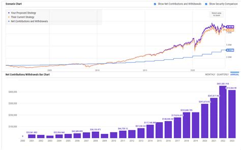 Perry Capital's AUM: A Trajectory of Growth