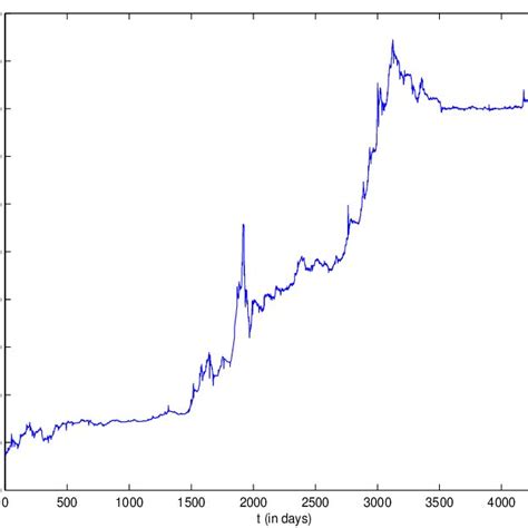 Persian Rial to Dollar: Unveiling Currency Conversion Fluctuations