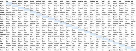 Persona 3 Fusion Chart
