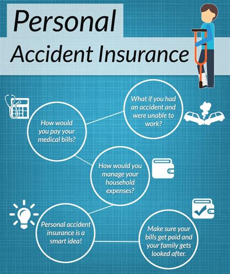 Personal Accident Insurance Singapore: Your Guide to Coverage in 2023