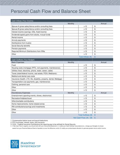 Personal Balance Sheet Template: 50,000+ Ways to Manage Your Finances