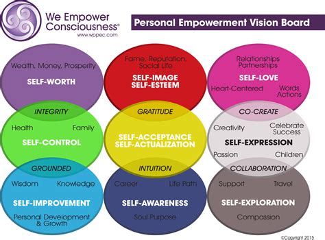 Personal Empowerment: