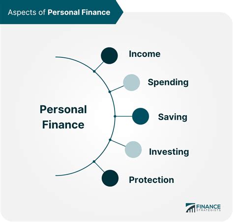Personal Finance 4 Kindle Editon