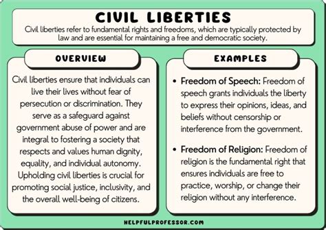 Personal Freedom and the Civil Liberty Epub