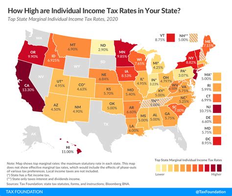 Personal Income Tax