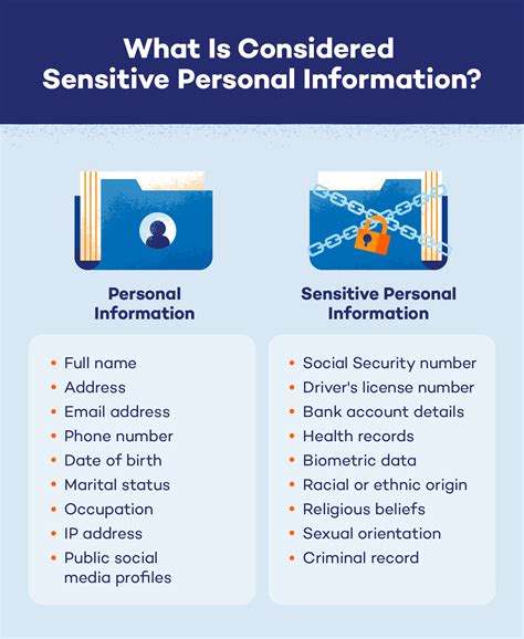 Personal Information and Background