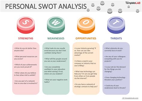 Personal Swot Analysis Templates
