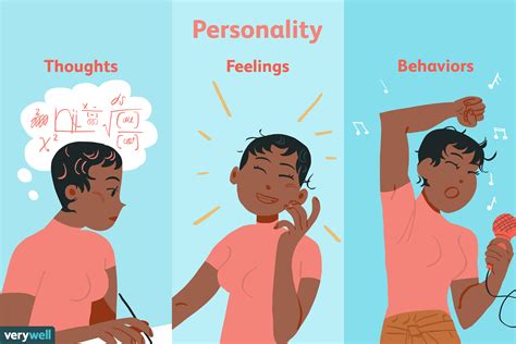 Personality and Behavior: