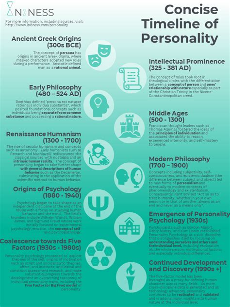 Personality and History