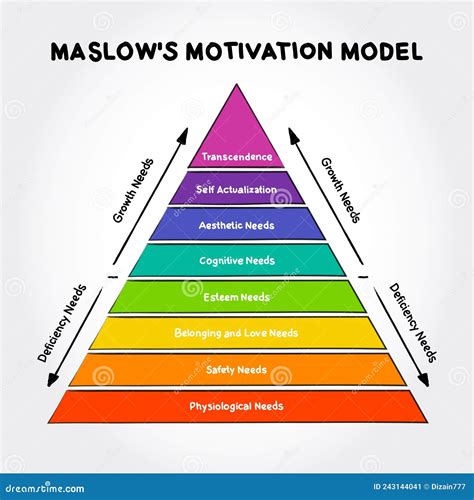 Personality and Motivations: