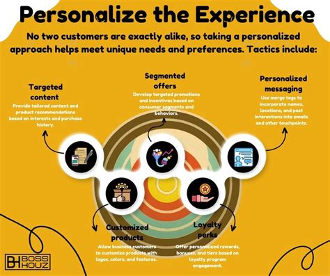 Personalize the Experience: